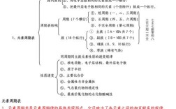 高中必修一化学辅导书该怎么选？