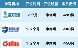 北外考研辅导，如何高效备考？