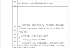 银行导师辅导效果如何？