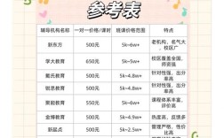 一对一辅导价格表高中