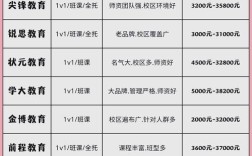 初中辅导机构怎么选才靠谱？