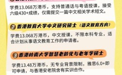 香港辅导研究生如何申请？