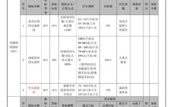 兼职辅导员考核如何科学高效？