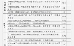 员工绩效辅导，如何有效提升绩效？