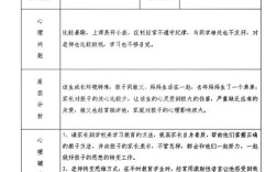 大学心理辅导记录藏着什么秘密？