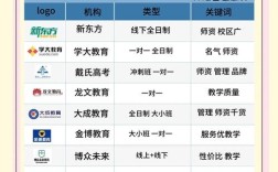 辅导班怎么选才靠谱？