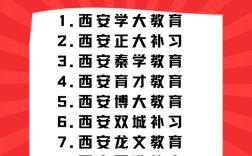西安初中辅导机构哪家好？