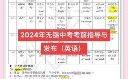 初三英语考前辅导