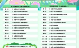 高三暑期物理辅导，如何高效提分？