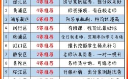 上海数学辅导班哪家好？选对机构关键看什么？