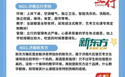 艺考文化课辅导课真能兼顾专业与文化吗？如何平衡冲刺效率与知识掌握的深度？
