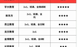 网上辅导排名哪家强？