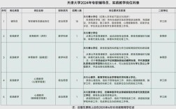 大学辅导员招聘，如何匹配岗位胜任力？