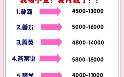 济南初三辅导哪家提分快？