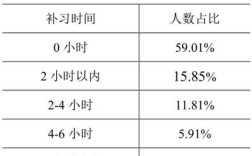 课外辅导藏着什么秘密？