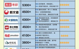 新闻传播考研辅导机构哪家强？