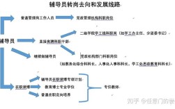 辅导员转教师岗，需要哪些核心条件？