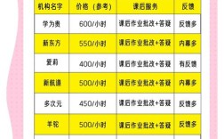 一对一辅导排名哪家强？