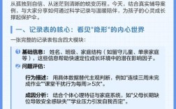 学生成长辅导如何有效助力成长？