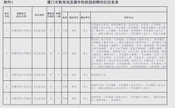 厦门辅导教师招聘有何要求？