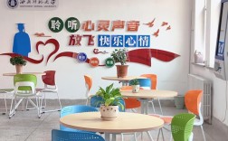 辅导员发展空间