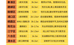 考研复试辅导班哪个好？怎么选才靠谱？