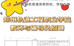 郑州高校辅导员招聘有何要求？