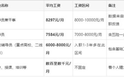 大学辅导员工资待遇究竟如何？