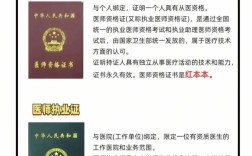 执业医师考试辅导哪家好？如何选对不踩坑？