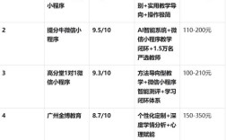 广州辅导机构众多，排名依据是什么？哪家机构更适合自己的孩子？