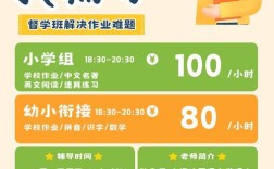 晚辅导招生，名额有限吗？