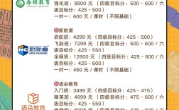 英语四六级辅导，如何高效提分？