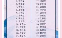 教育辅导机构名字怎么选才合适？