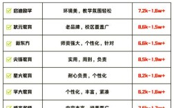 辅导费到底多少？