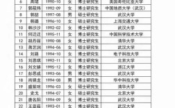 武大辅导员工资多少？待遇如何？