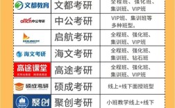 考研政治辅导机构哪家好？