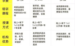 考研辅导机构排名靠谱吗？