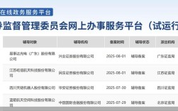 上市辅导启动，公司离上市还有多远？