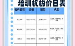 成人高考辅导班价格