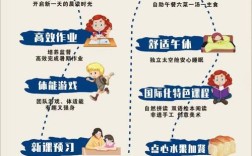 辅导流程有哪些关键步骤？