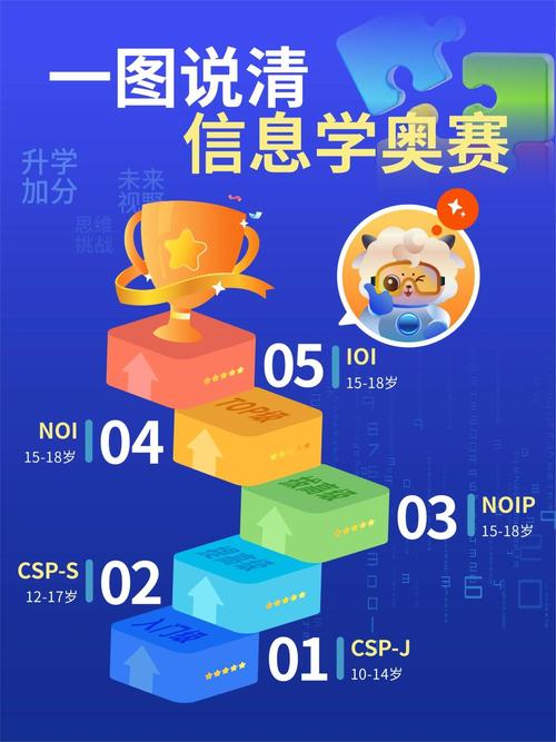 信息学竞赛辅导，如何高效提分？-图2