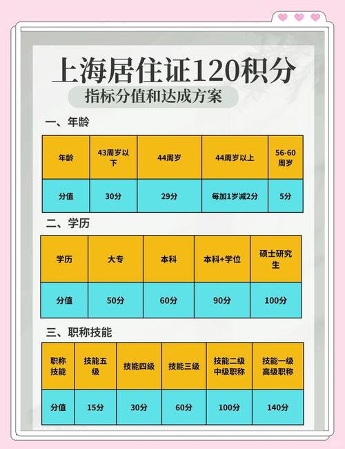上海辅导员落户加分政策有何具体变化？-图1