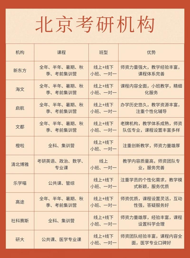 考研辅导机构该怎么选？-图1