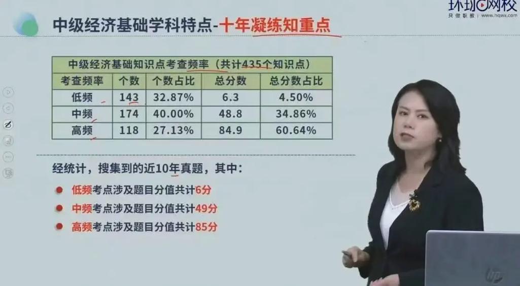 经济师考试辅导如何高效备考？-图2