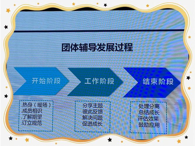 团体辅导的几个阶段具体指什么?-图1 团体辅导的几个阶段具体指什么?-图1