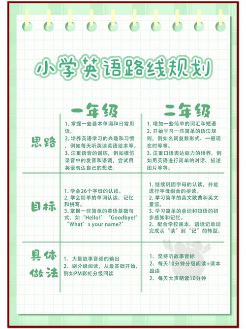 小学英语辅导措施有哪些有效方法？-图1