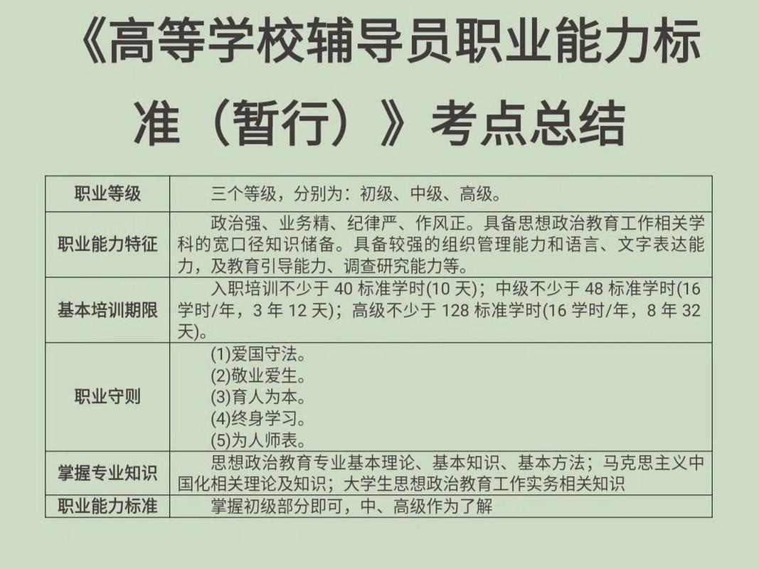 高校辅导员是教师还是行政管理者？-图1