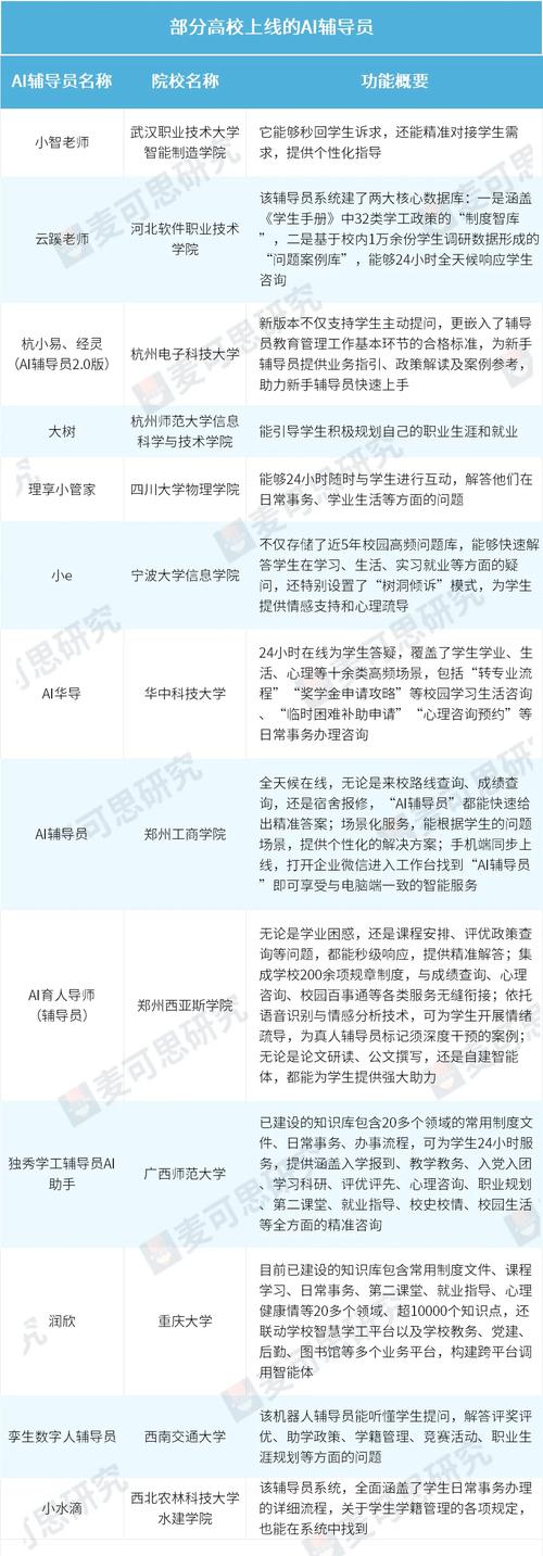 高校辅导员是教师还是行政管理者？-图2
