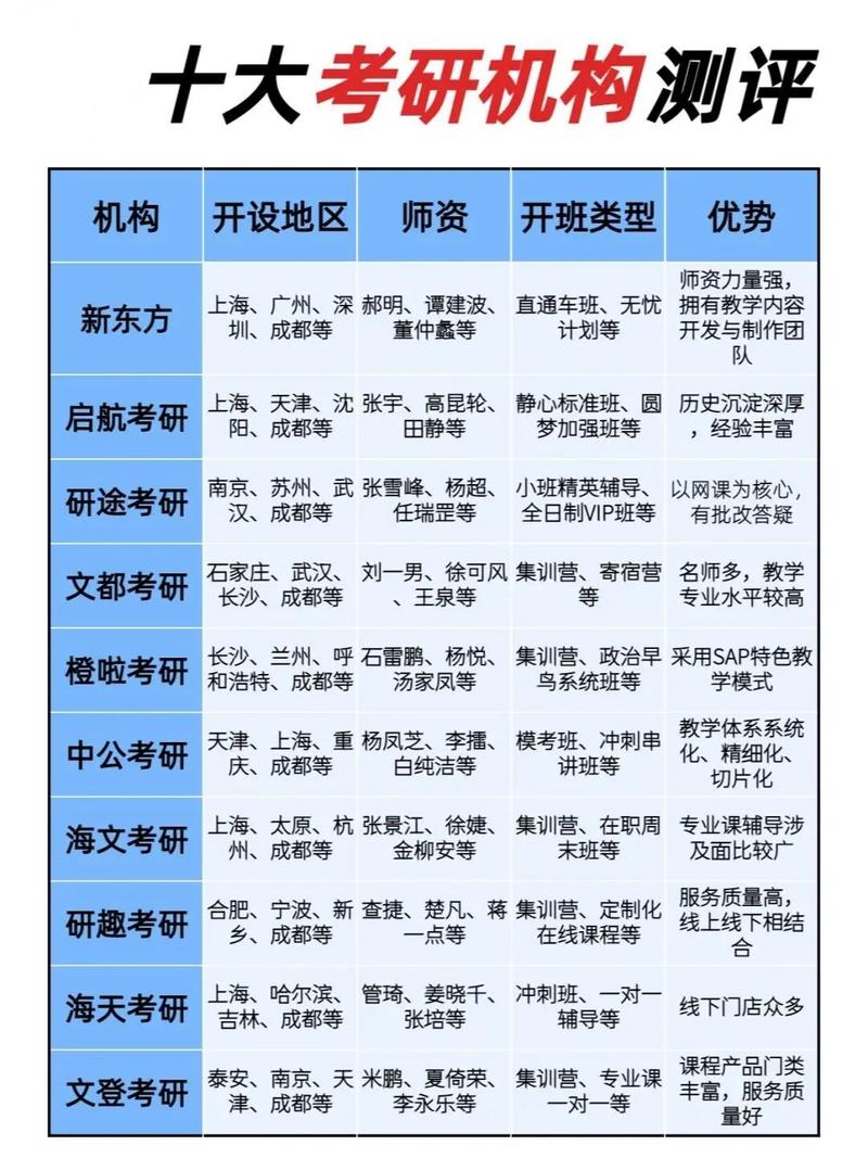 西安考研辅导班排名哪家强？-图3