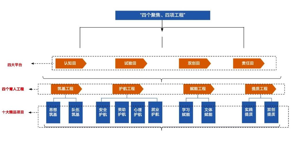 辅导员客户关系图如何构建与应用？-图1